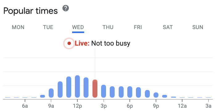 Google's Popular Times