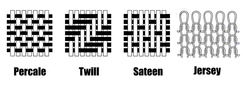 Different Sheet Patterns Sheet Savvy | Bedding Know How